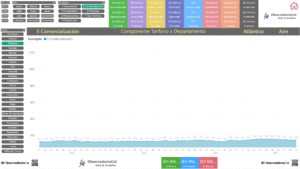 Tarifas Comercialización 2022 - 2025