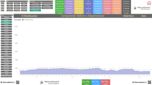 Tarifas Distribución 2022 - 2025