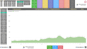 Tarifas generación 2022 - 2025