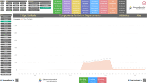 Tarifas Opción Tarifaria 2022 - 2025