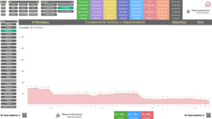 Tarifas Pérdidas 2022 - 2025