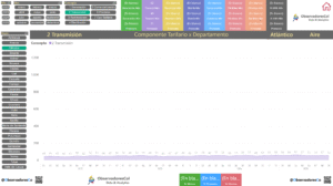 Tarifas Transmisión 2022 - 2025