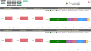 Análisis Tarifa Septiembre 2025