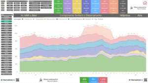 Tarifas Todos los Componentes 2022 - 2025