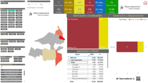 Generación Depto Atlántico