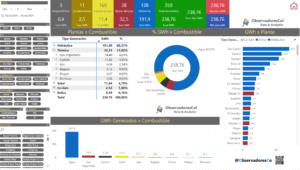 Generación Diaria Oct 3 2025 x Planta