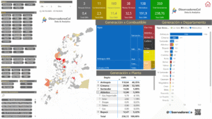 Generación Diaria Oct 3 2025 x Departamento