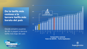 Bajan tarifas superservicios