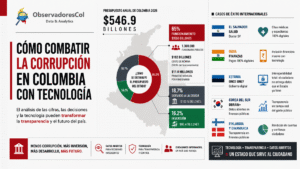 Cómo combatir la corrupción en Colombia con tecnología