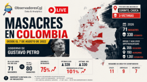 Crecen las Masacres en Colombia en un 75%