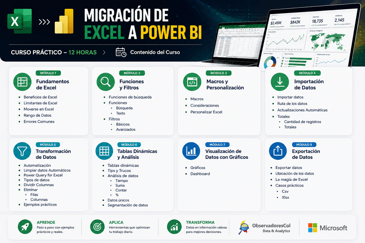 Curso Migración de Excel a Power BI - Contenido Curso Migración de Excel a Power BI - Contenido