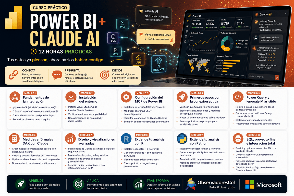 Curso Power BI + Claude AI - Contenido