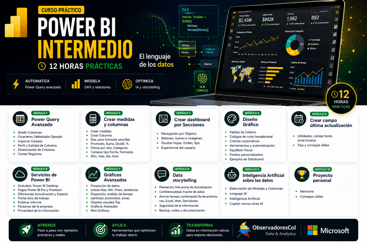 Curso Power BI Nivel Intermedio - Contenido Curso Power BI Nivel Intermedio - Contenido