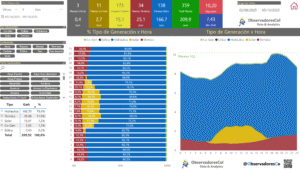 Matriz Energética Colombia