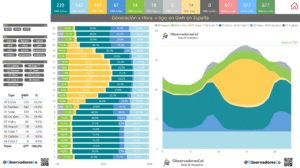 Matriz Energética España