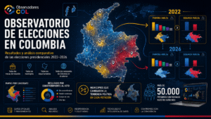 Observatorio elecciones en Colombia