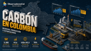Informe del Carbón en Colombia