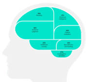 Microsoft Artificial Intelligence