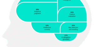 Microsoft Artificial Intelligence